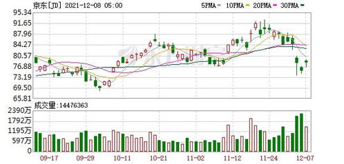 數據處理與存儲需求推動蘋果股價創歷史新高，美股科技股普遍收漲