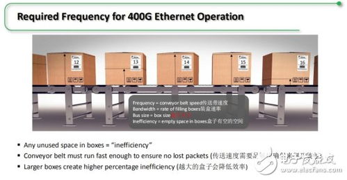 Achronix公司推出面向AI機器學習與高帶寬應用的突破性FPGA，強化數據處理與存儲支持