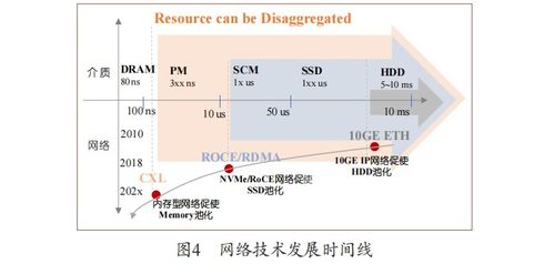 分布式存儲服務器面臨的關鍵挑戰(zhàn)與應對之策