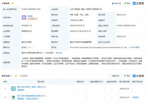 小商品城攜手重慶成立數(shù)智產(chǎn)業(yè)園，注冊資本1億賦能數(shù)據(jù)處理與存儲服務(wù)