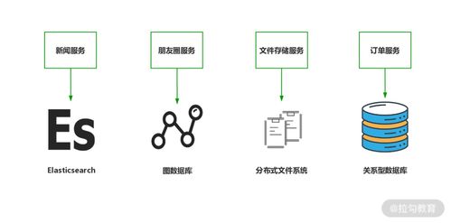 微服務(wù)設(shè)計(jì)中的五條數(shù)據(jù)處理與存儲寶貴經(jīng)驗(yàn)