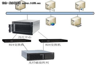 中天瑞達(dá) 以刀片服務(wù)器為支撐，賦能煙草行業(yè)關(guān)鍵應(yīng)用的數(shù)據(jù)處理與存儲(chǔ)服務(wù)